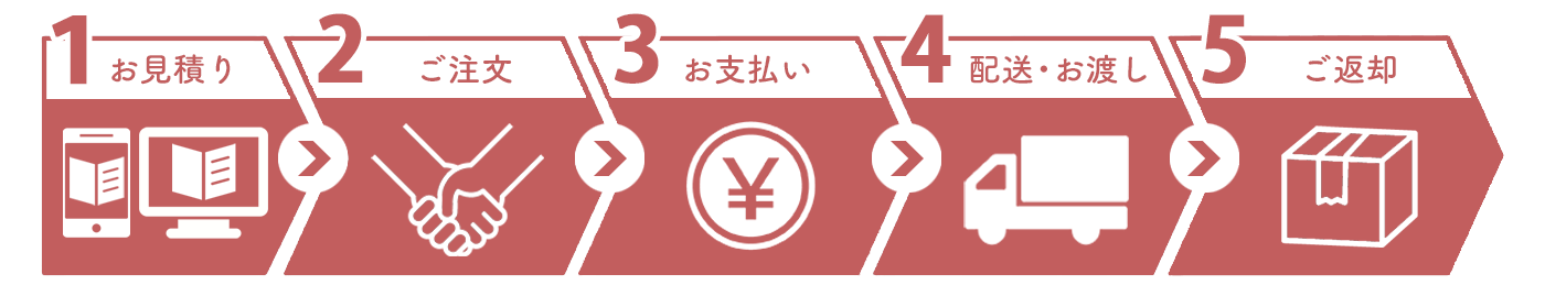 レンタル方法簡単5ステップの説明